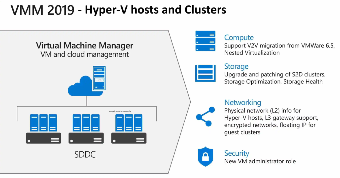 [虚拟化] Microsoft Hyper-V与VMware ESXI的应用场景差异_虚拟化