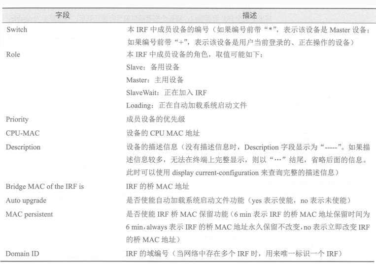 H3C三层交换机之IRF虚拟化技术详解及配置_IRF的管理及维护命令_04