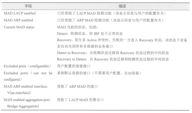 H3C三层交换机之IRF虚拟化技术详解及配置_H3C的IEF配置及原理_07