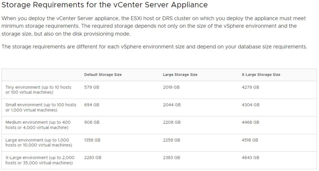 vcsa8_需求