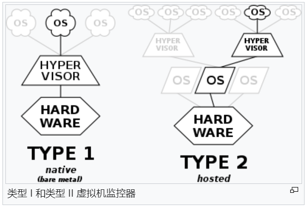 vSphere ESXi和VMware Workstation的区别