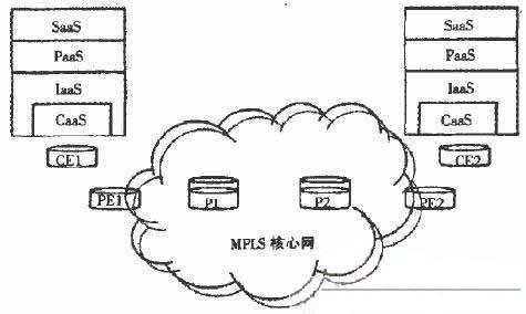 图1 CaaS层嵌入到IaaS层中结构