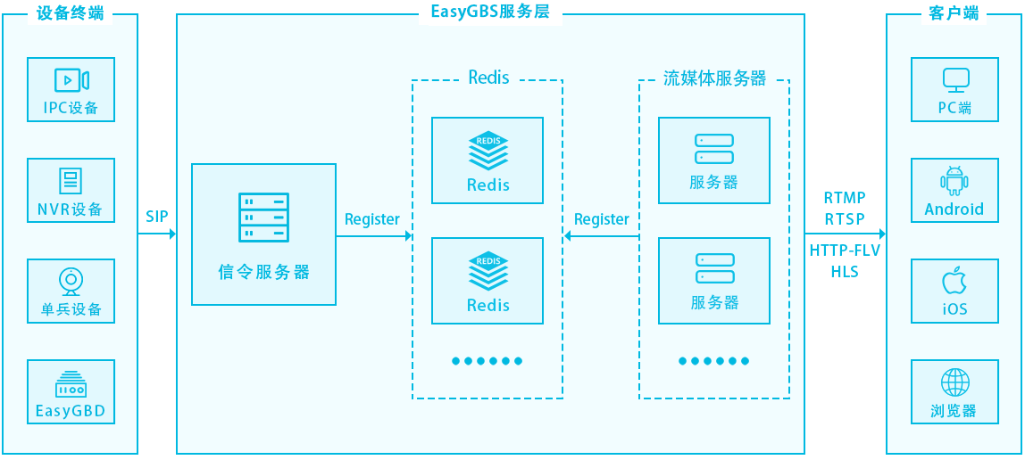 GBS产品架构3平面 定.png