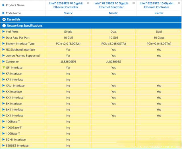 Intel 82599系列芯片型号的差异(图1)