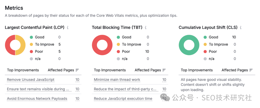 Metrics shows LCP, TBT, and CLS.