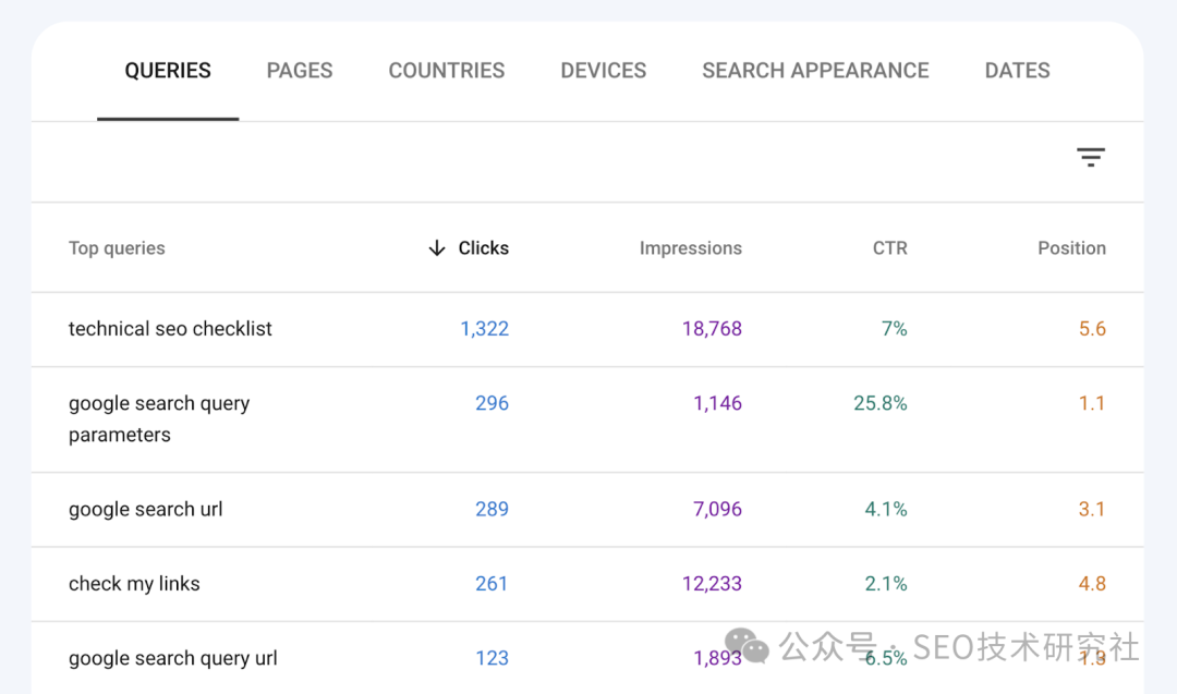 List of top queries with metrics for each: clicks, impressions, ctr, and position.