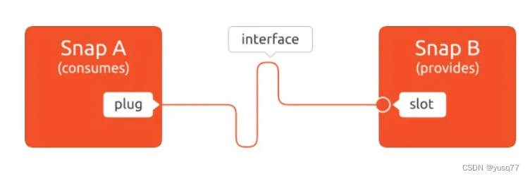 snap-interface