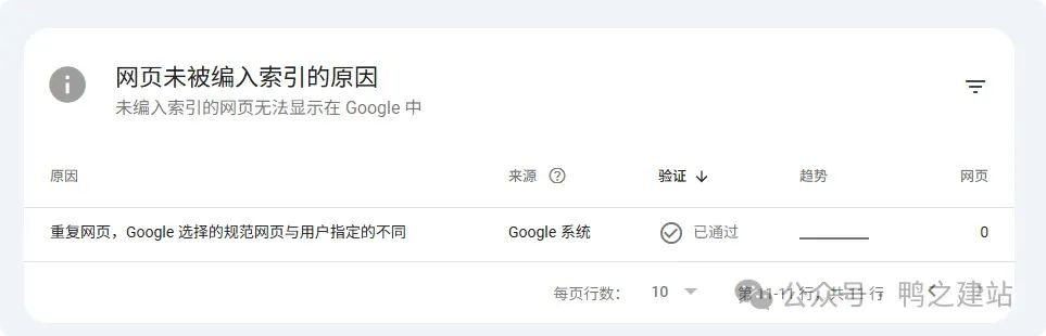 谷歌站长教程及常见问题合集 – 图片重复内容问题
