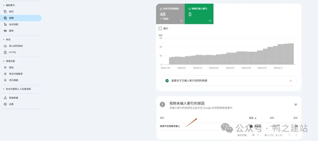 谷歌站长教程及常见问题合集 – 提交站点地图 1