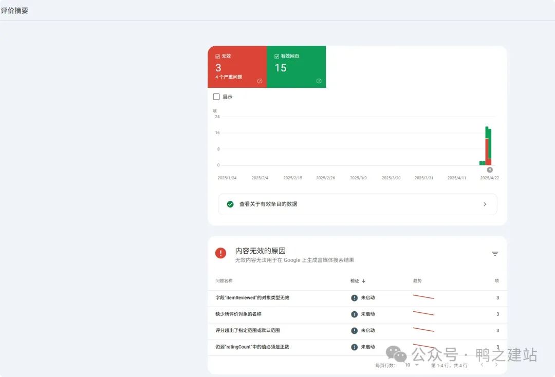 谷歌站长教程及常见问题合集 – 安全问题
