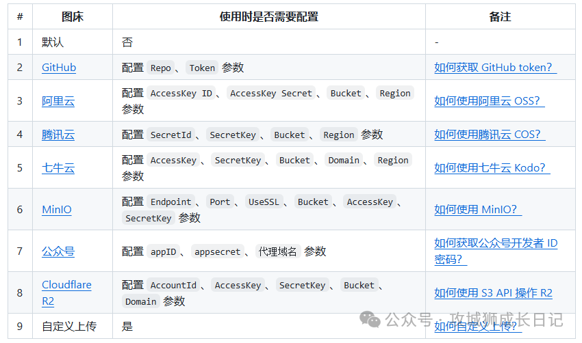 null 图片